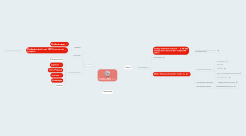 Mind Map: Projekt runDATA