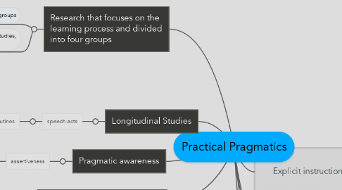 Mind Map: Practical Pragmatics