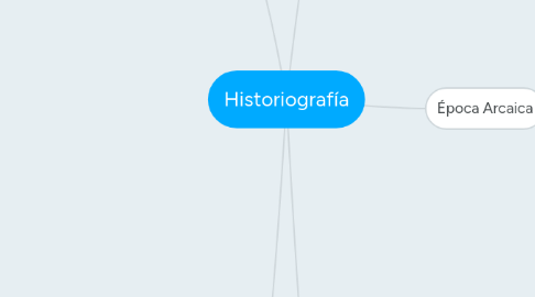 Mind Map: Historiografía