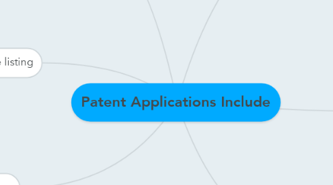 Mind Map: Patent Applications Include