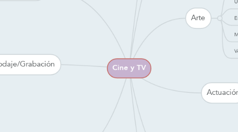 Mind Map: Cine y TV