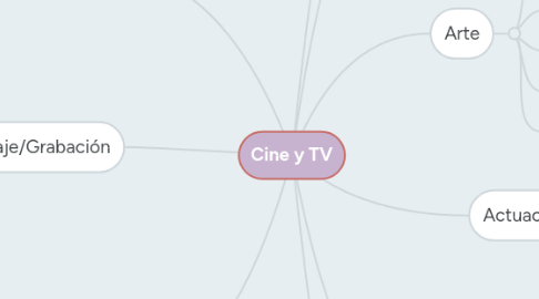 Mind Map: Cine y TV