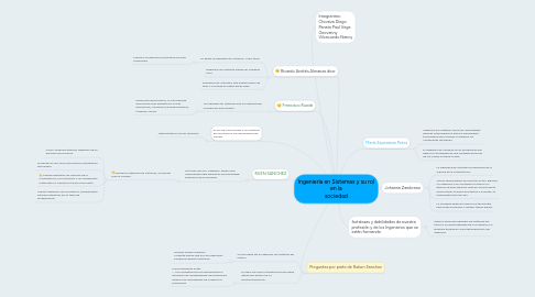 Mind Map: Ingeniería en Sistemas y su rol en la sociedad