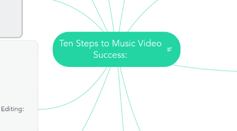 Mind Map: Ten Steps to Music Video Success: