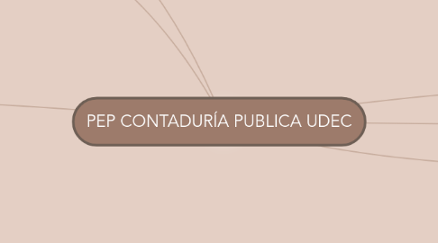 Mind Map: PEP CONTADURÍA PUBLICA UDEC