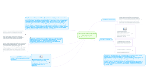 Mind Map: Centros de Distribución en las Operaciones de la RedPrincipales indicadores