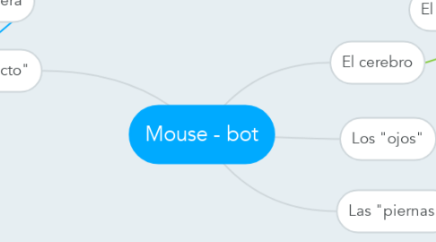 Mind Map: Mouse - bot
