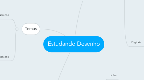 Mind Map: Estudando Desenho