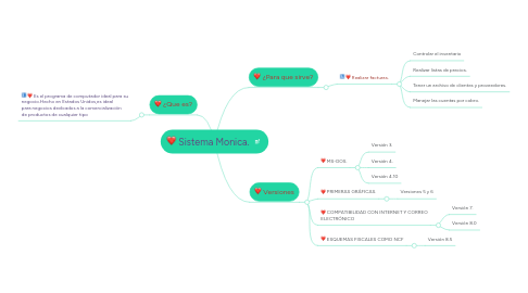 Mind Map: Sistema Monica.