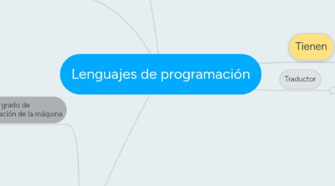 Mind Map: Lenguajes de programación