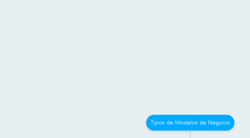 Mind Map: Tipos de Modelos de Negocio