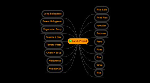 Mind Map: Lunch Project