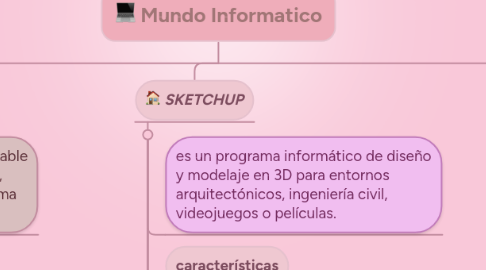 Mind Map: Mundo Informatico