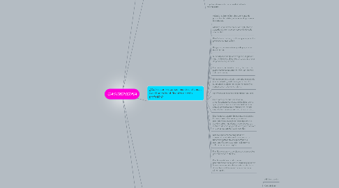 Mind Map: GASTRONOMIA