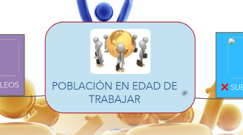 Mind Map: POBLACIÓN EN EDAD DE TRABAJAR