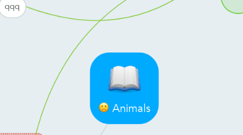 Mind Map: Animals