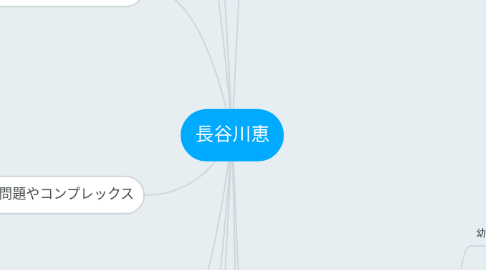 Mind Map: 長谷川恵