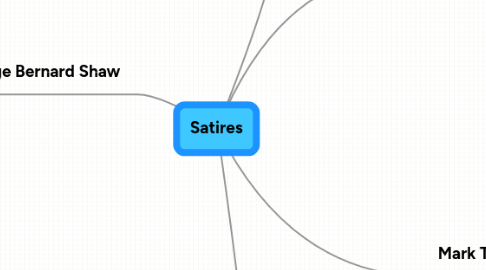 Mind Map: Satires