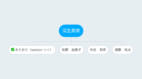 Mind Map: 瓜生英俊