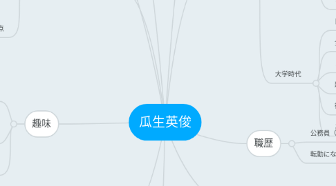 Mind Map: 瓜生英俊