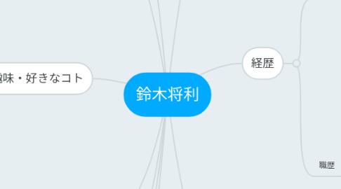 Mind Map: 鈴木将利