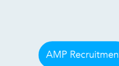Mind Map: AMP Recruitment