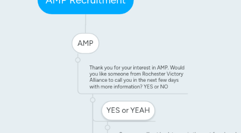 Mind Map: AMP Recruitment