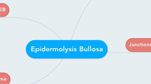 Mind Map: Epidermolysis Bullosa