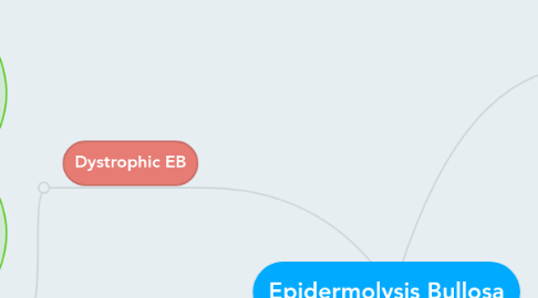 Mind Map: Epidermolysis Bullosa