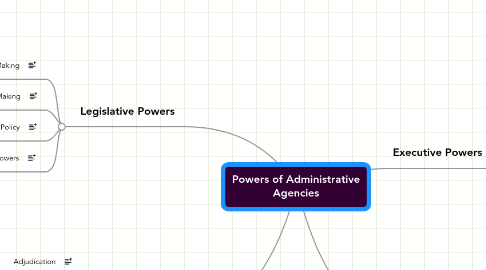 Mind Map: Powers of Administrative Agencies