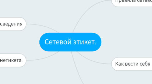 Mind Map: Сетевой этикет.