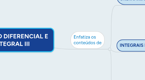 Mind Map: CÁLCULO DIFERENCIAL E  INTEGRAL III