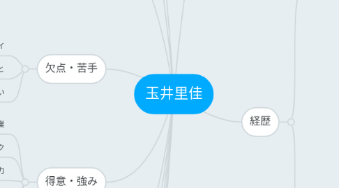 Mind Map: 玉井里佳