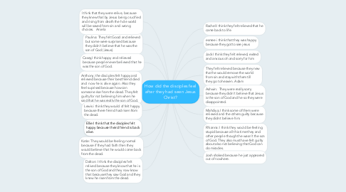 Mind Map: How did the disciples feel after they had seen Jesus Christ?