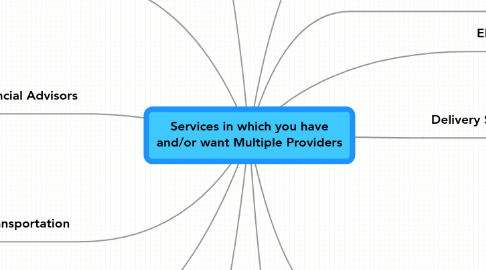 Mind Map: Services in which you have and/or want Multiple Providers