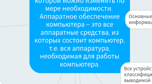 Mind Map: Персональный компьютер – универсальная техническая система, конфигурацию которой можно изменять по мере необходимости. Аппаратное обеспечение компьютера – это все аппаратные средства, из которых состоит компьютер, т.е. вся аппаратура, необходимая для работы компьютера.