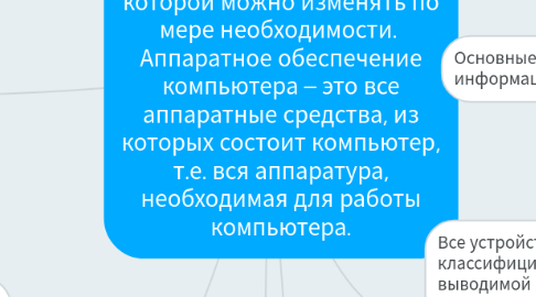 Mind Map: Персональный компьютер – универсальная техническая система, конфигурацию которой можно изменять по мере необходимости.  Аппаратное обеспечение компьютера – это все аппаратные средства, из которых состоит компьютер, т.е. вся аппаратура, необходимая для работы компьютера.