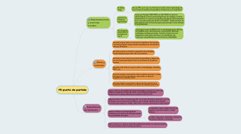 Mind Map: Mi punto de partida