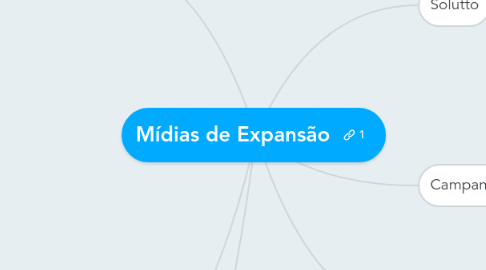 Mind Map: Mídias de Expansão