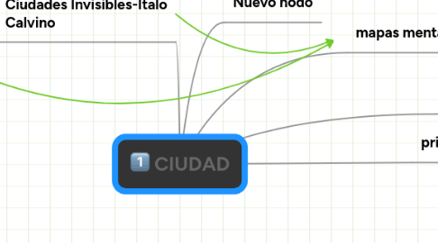 Mind Map: CIUDAD