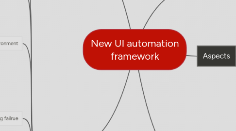 Mind Map: New UI automation framework