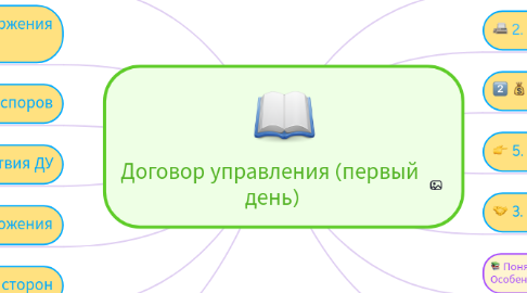 Mind Map: Договор управления (первый день)
