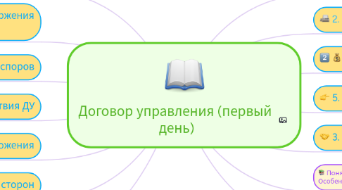 Mind Map: Договор управления (первый  день)