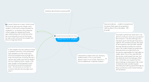 Mind Map: daydreams of angels: