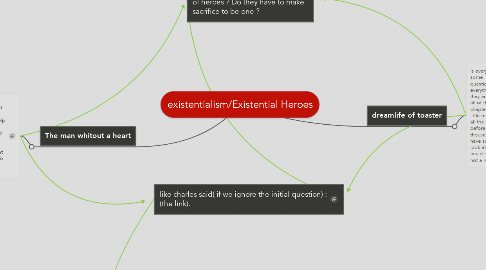 Mind Map: existentialism/Existential Heroes