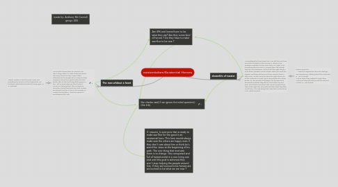 Mind Map: existentialism/Existential Heroes