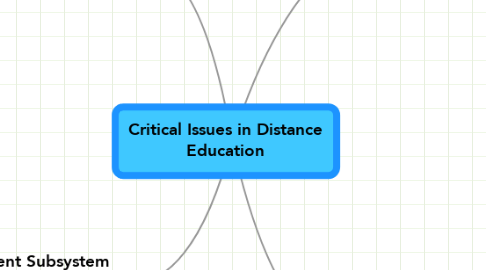 Mind Map: Critical Issues in Distance Education