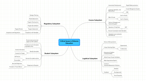 Mind Map: Critical Issues in Distance Education