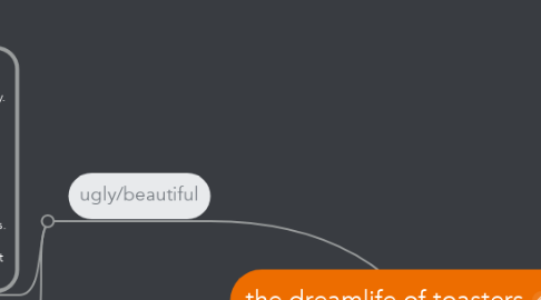 Mind Map: the dreamlife of toasters