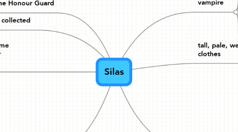 Mind Map: Silas